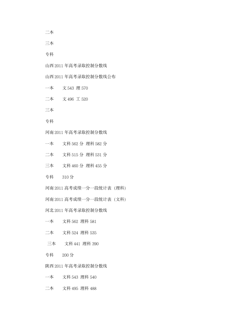 2011年各省高考分数线第7页