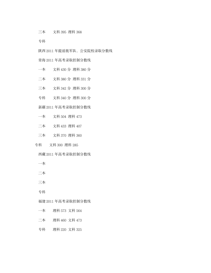 2011年各省高考分数线第8页