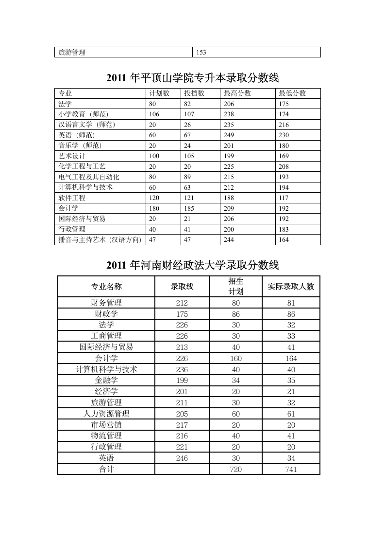 河南各学校录取分数线第2页