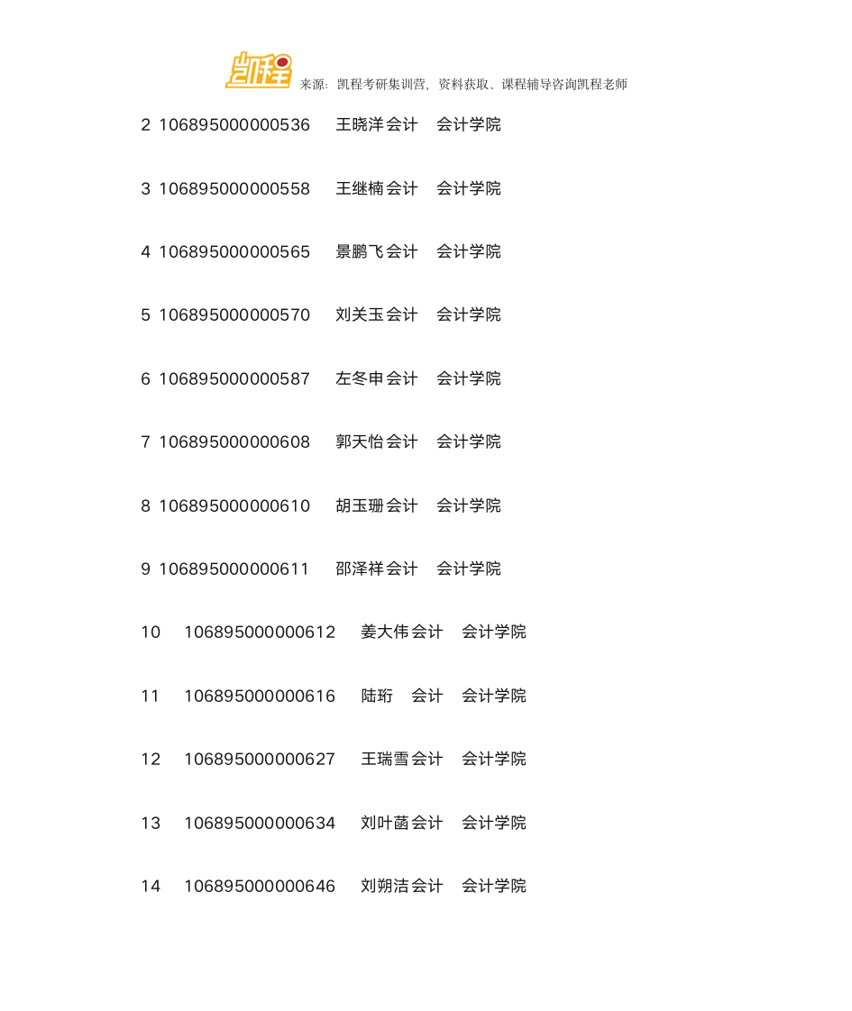 云南财经大学MPAcc复试分数线、拟录取名单第2页