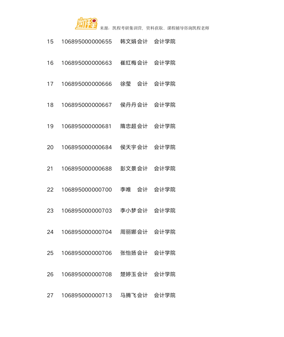 云南财经大学MPAcc复试分数线、拟录取名单第3页