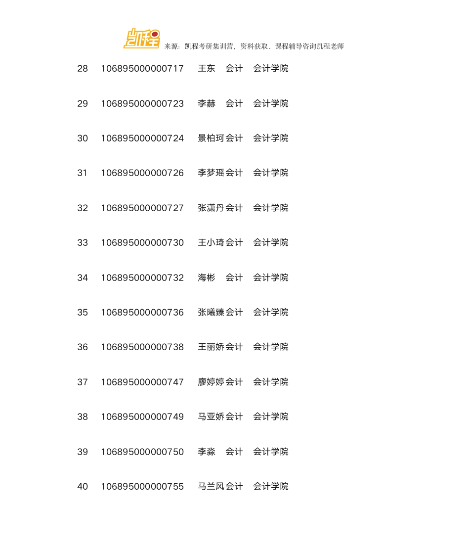 云南财经大学MPAcc复试分数线、拟录取名单第4页