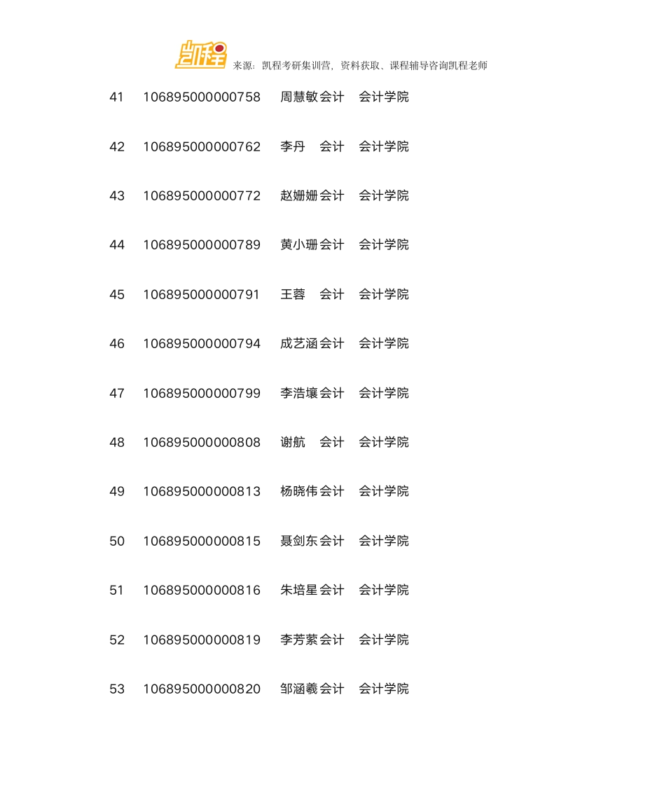 云南财经大学MPAcc复试分数线、拟录取名单第5页