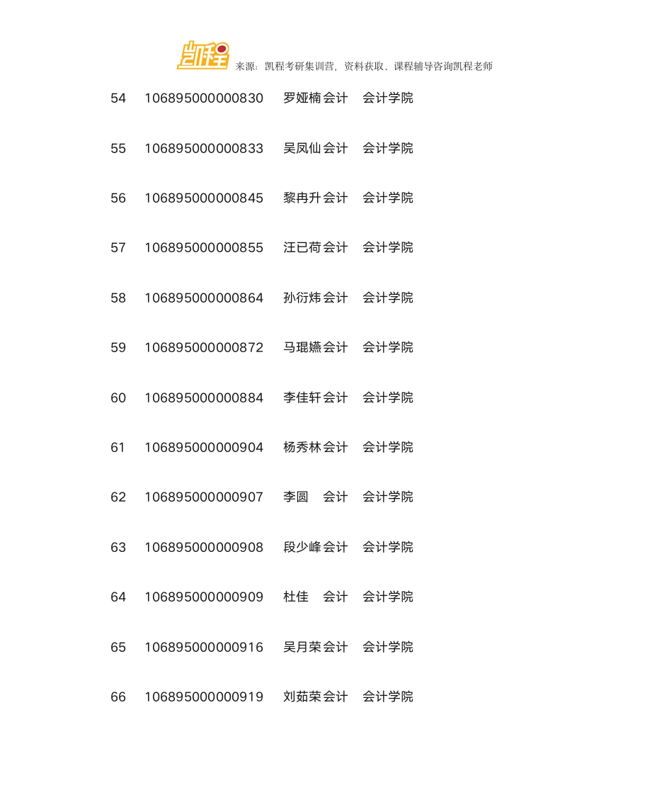 云南财经大学MPAcc复试分数线、拟录取名单第6页