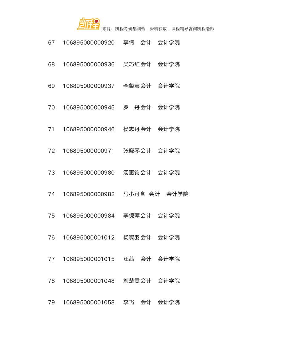 云南财经大学MPAcc复试分数线、拟录取名单第7页