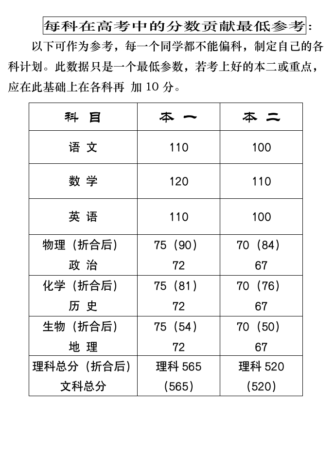 2011河北省历年高考分数线第2页