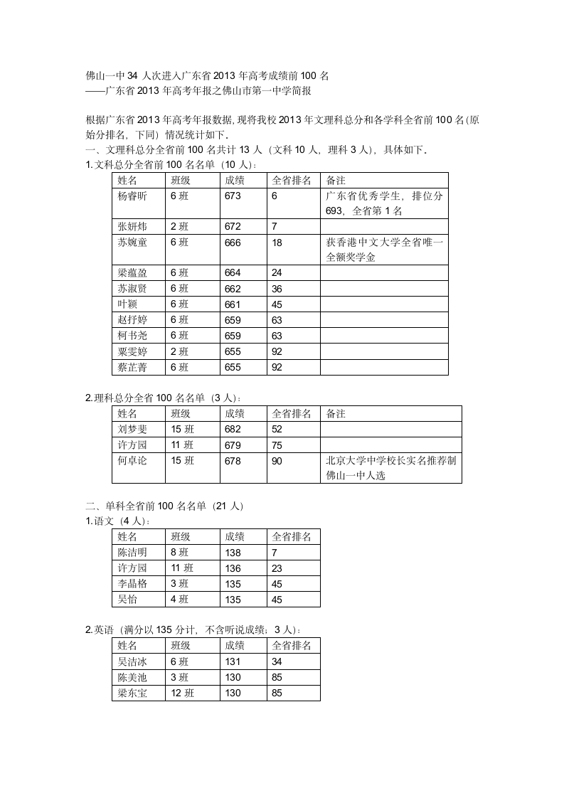 佛山一中34人次进入广东省2013年高考成绩前100名第1页