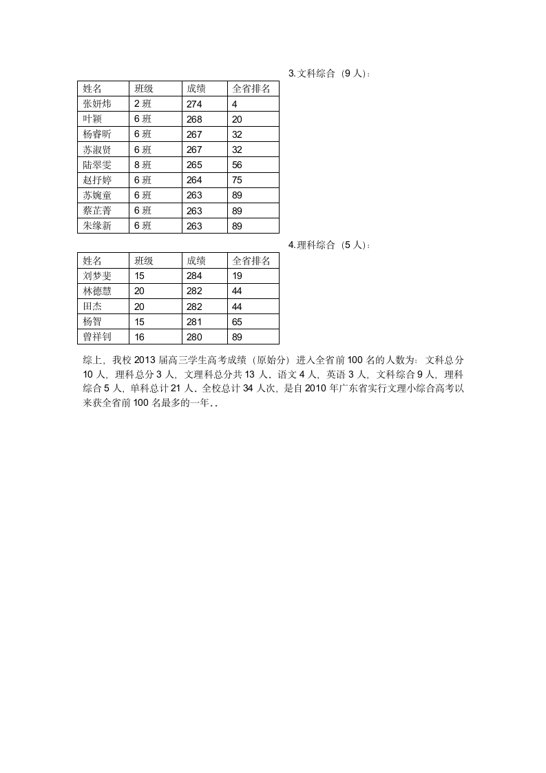 佛山一中34人次进入广东省2013年高考成绩前100名第2页