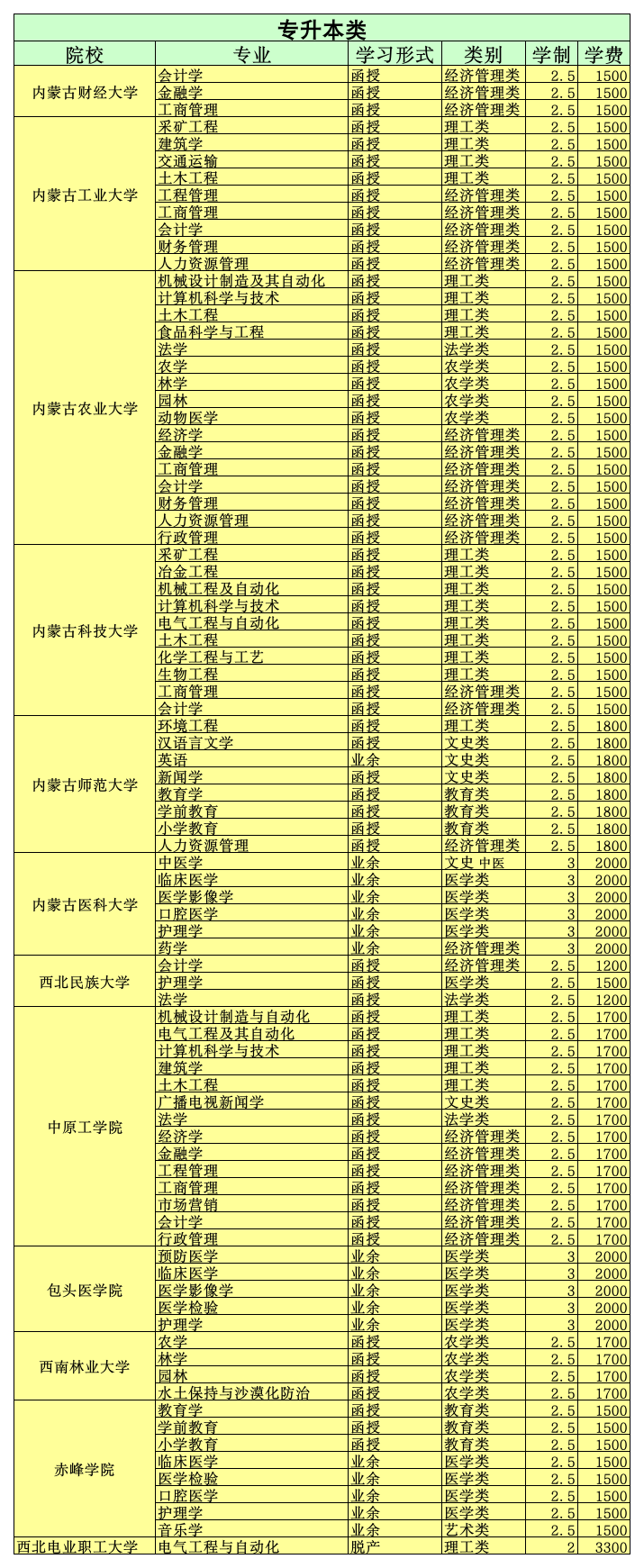 内蒙古成人高考专升本院校及专业第1页