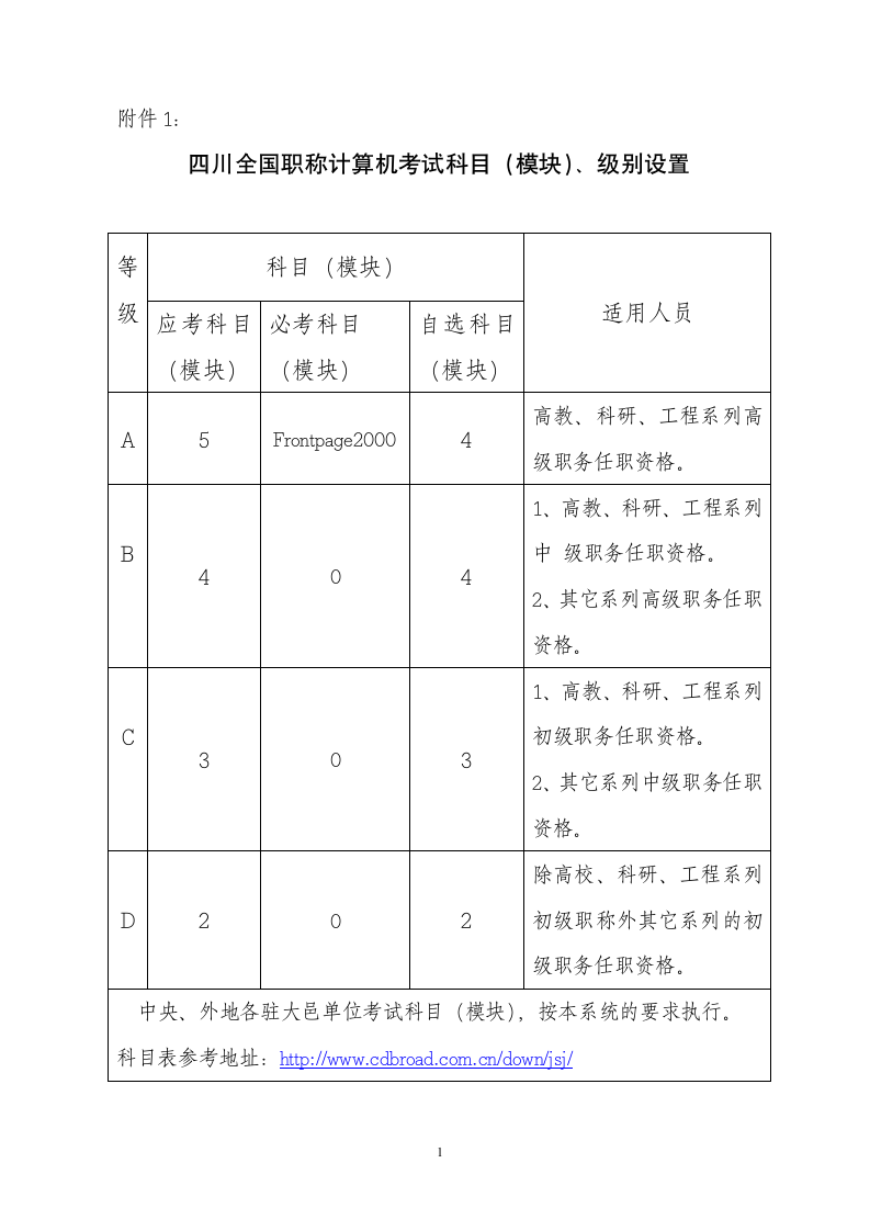 四川全国职称计算机考试科目(模块)、级别设置第1页