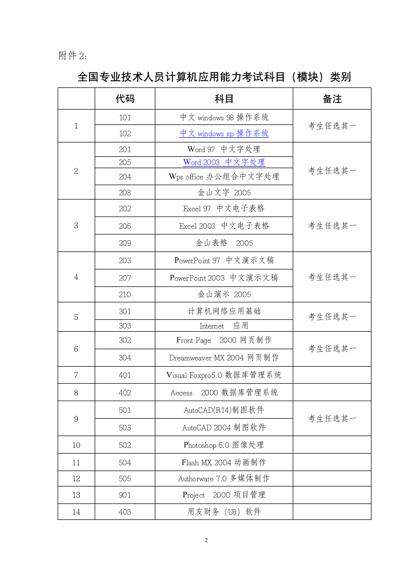 四川全国职称计算机考试科目(模块)、级别设置第2页