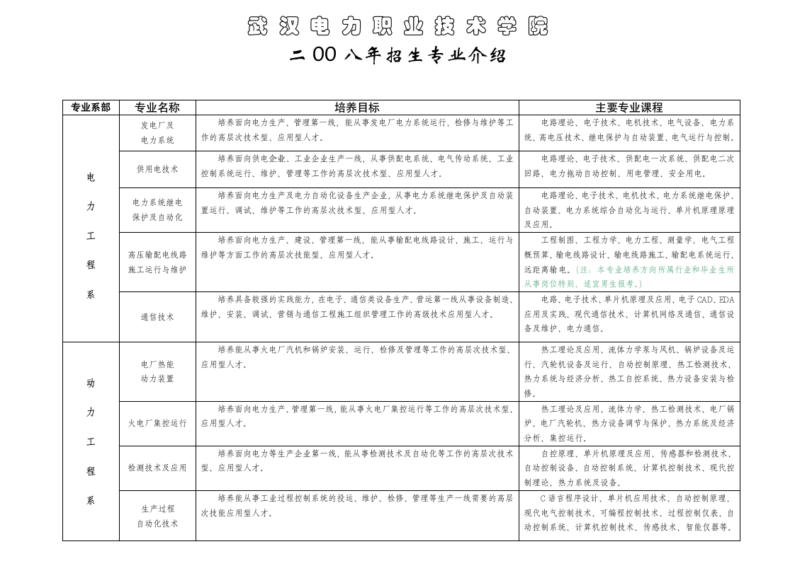 武汉电力职业技术学院第1页