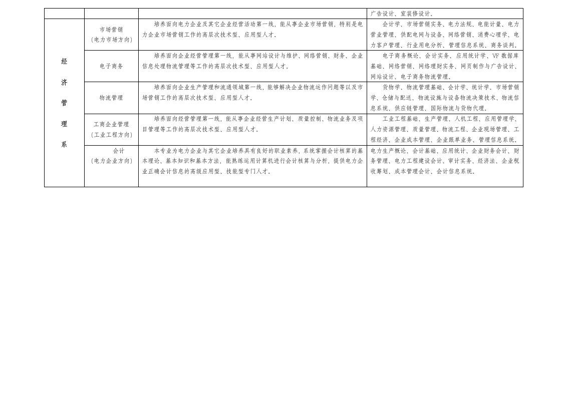 武汉电力职业技术学院第3页