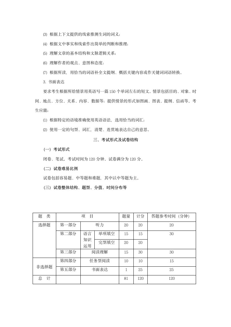 2011年江苏高考英语考试说明第2页