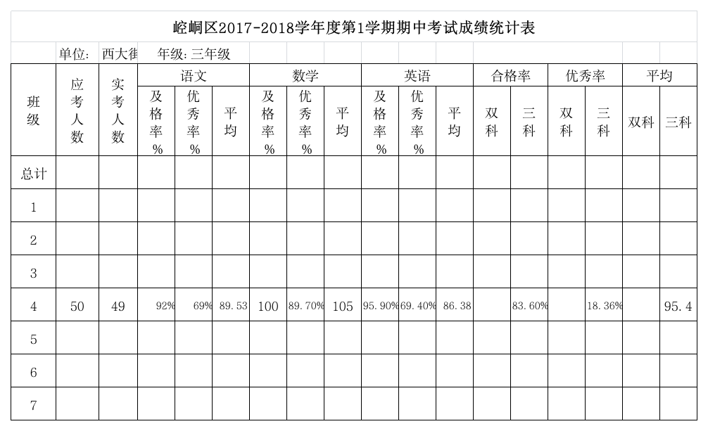 中考成绩统计表第1页