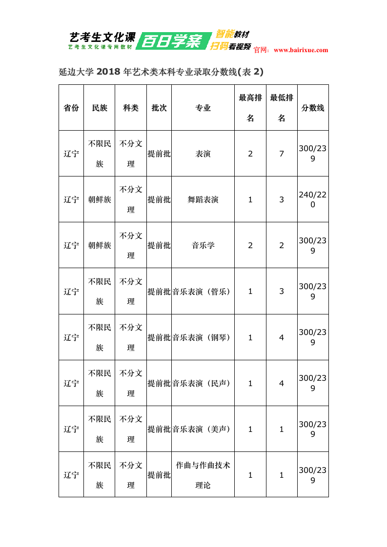 延边大学2018年艺术类录取分数线第2页