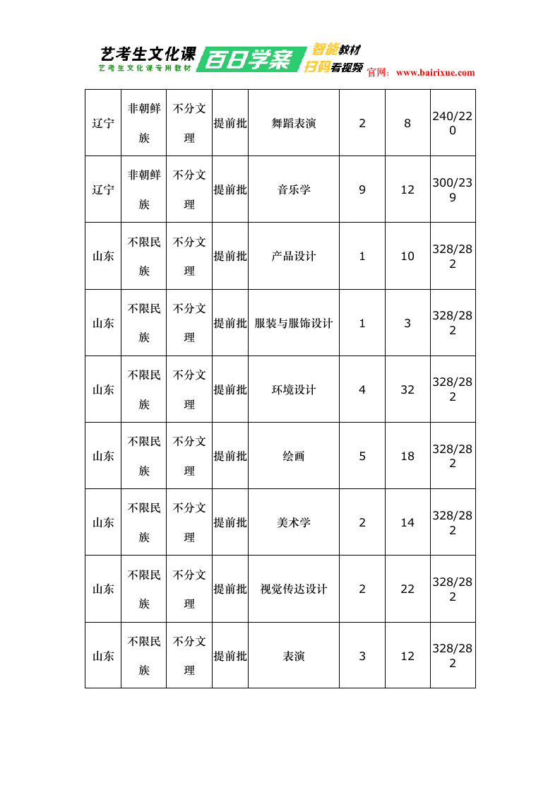 延边大学2018年艺术类录取分数线第3页