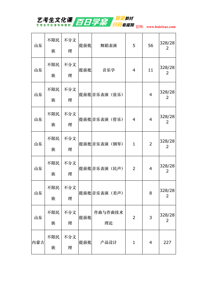 延边大学2018年艺术类录取分数线第4页