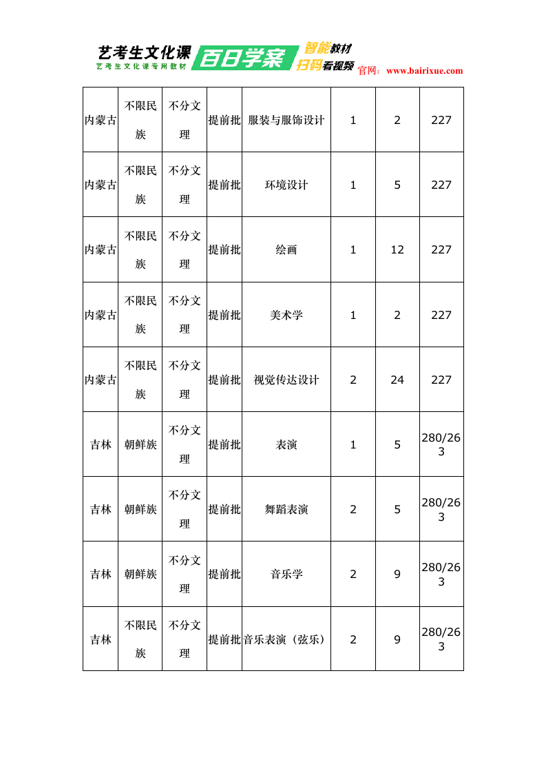 延边大学2018年艺术类录取分数线第5页