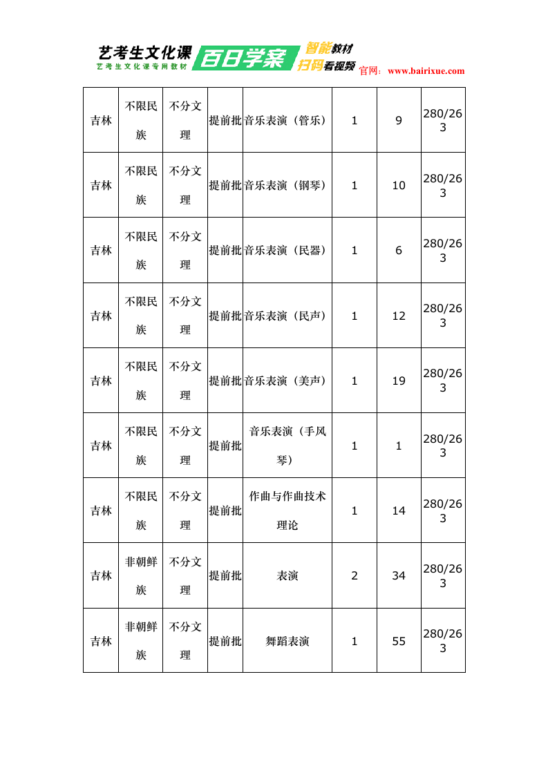 延边大学2018年艺术类录取分数线第6页