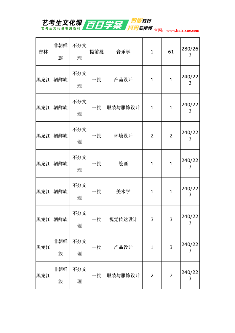 延边大学2018年艺术类录取分数线第7页