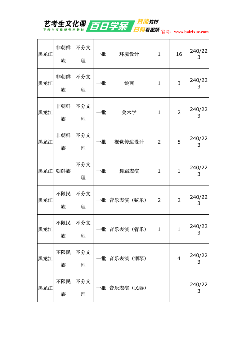 延边大学2018年艺术类录取分数线第8页