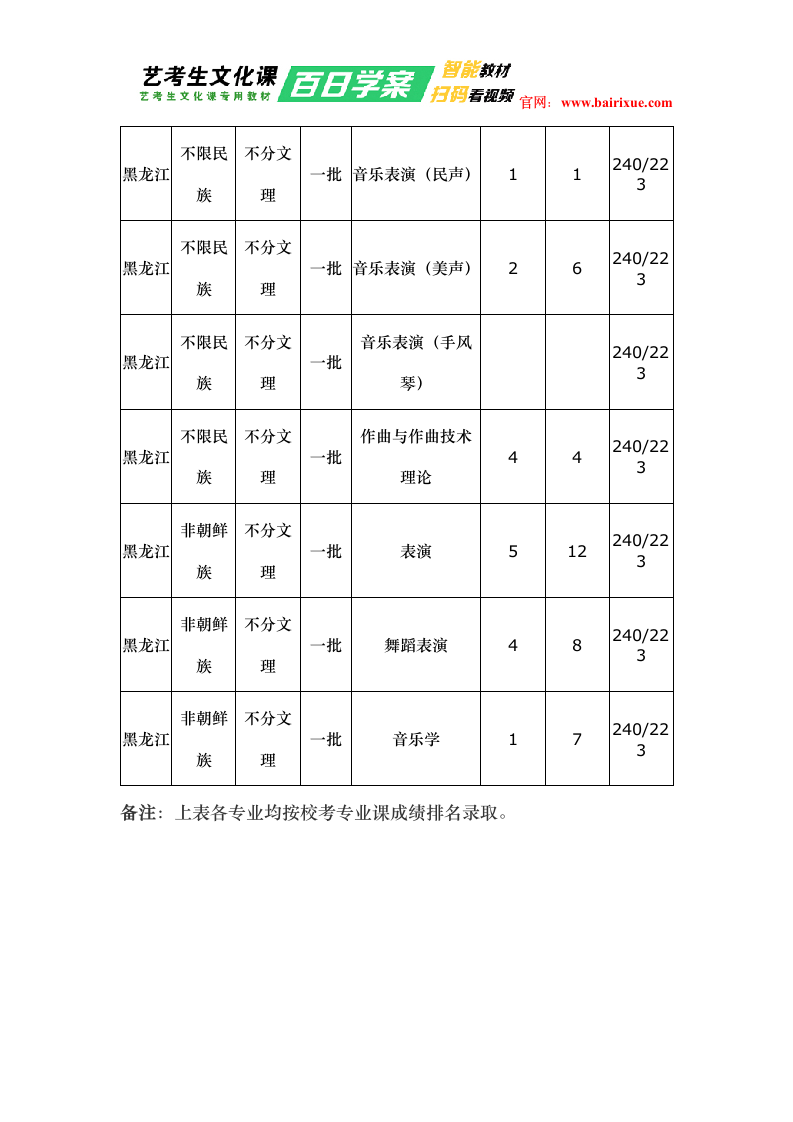 延边大学2018年艺术类录取分数线第9页