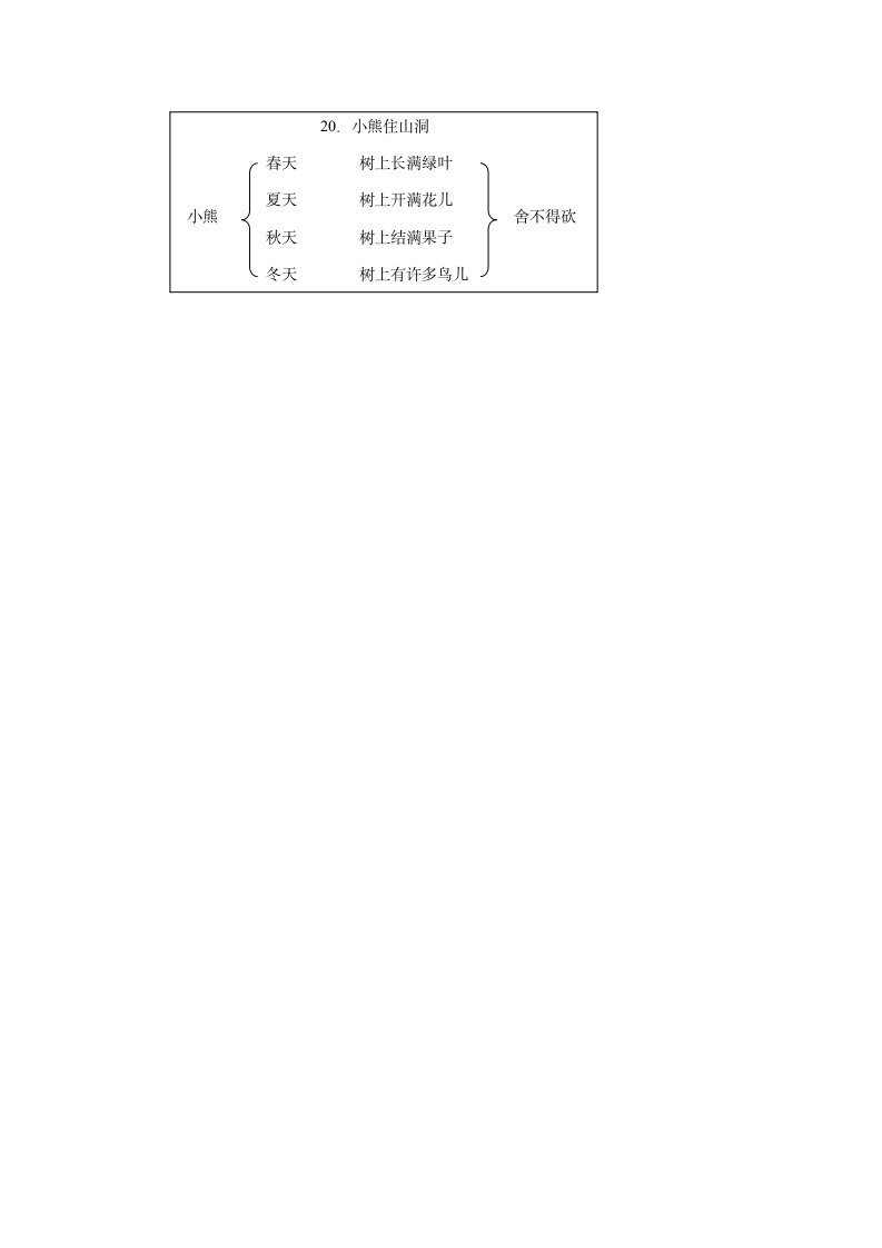 人教版一年级语文《小熊住山洞》教案.doc第4页