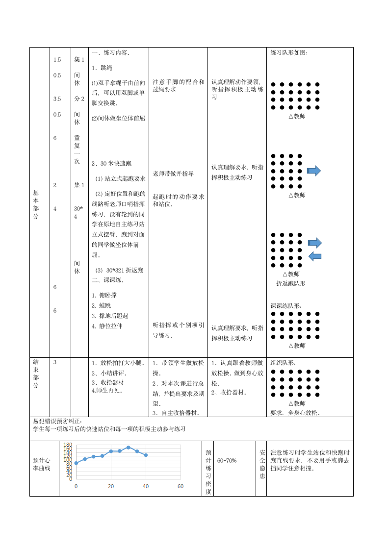 五年级体育教案：跳绳. 30米快速跑.doc第2页