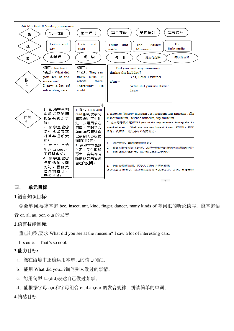 小学英语牛津上海版六年级上册《Module3 Unit 8 Visiting museums Period 3》教学设计.docx第3页