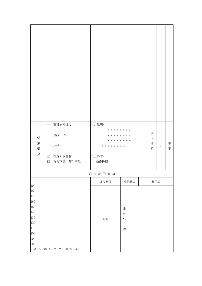 体育与健康人教六年级全一册篮球运球教案.doc第3页