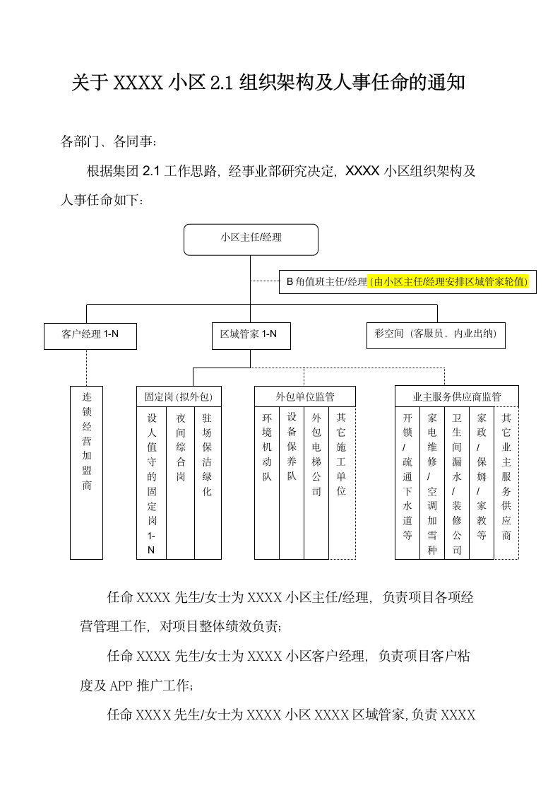 组织架构及人事任命的通知Word.docx第1页