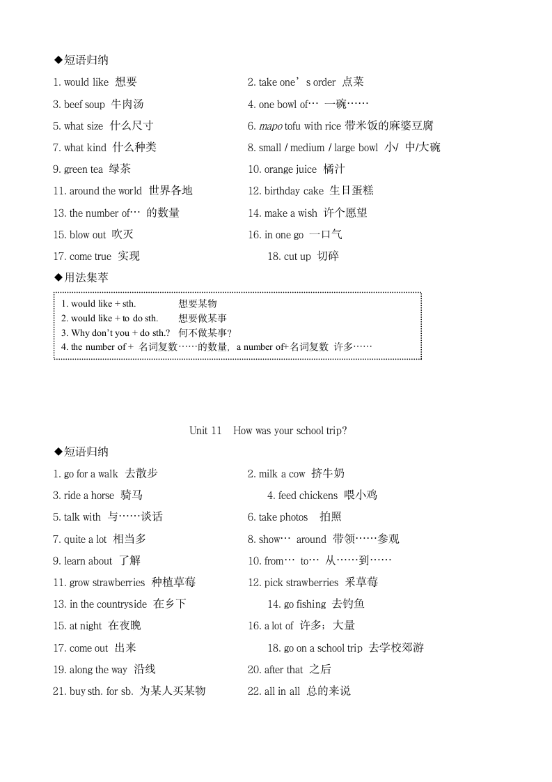 七年级下册英语各单元知识点归纳.docx第7页