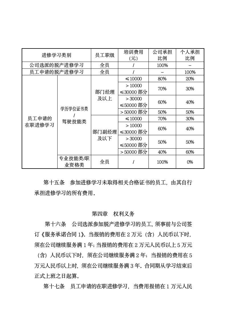 员工进修学习管理制度.docx第3页