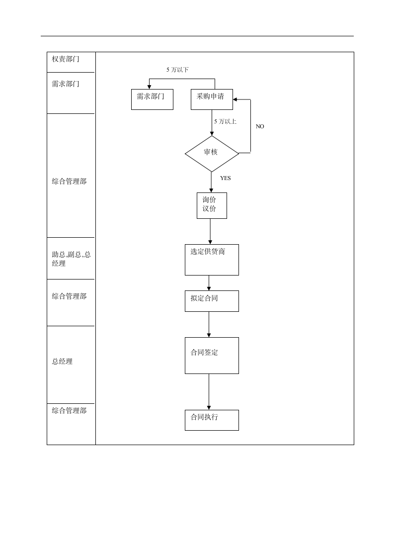 物资采购管理制度.docx第20页