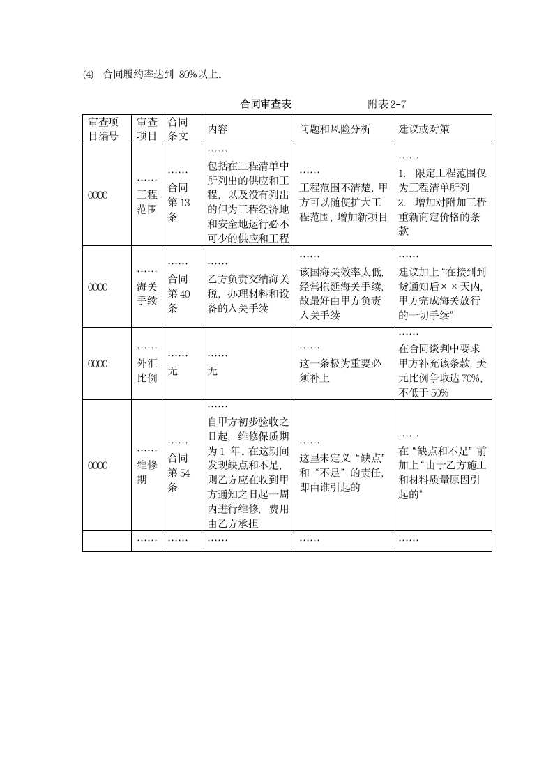 建筑施工合同管理制度.doc第5页