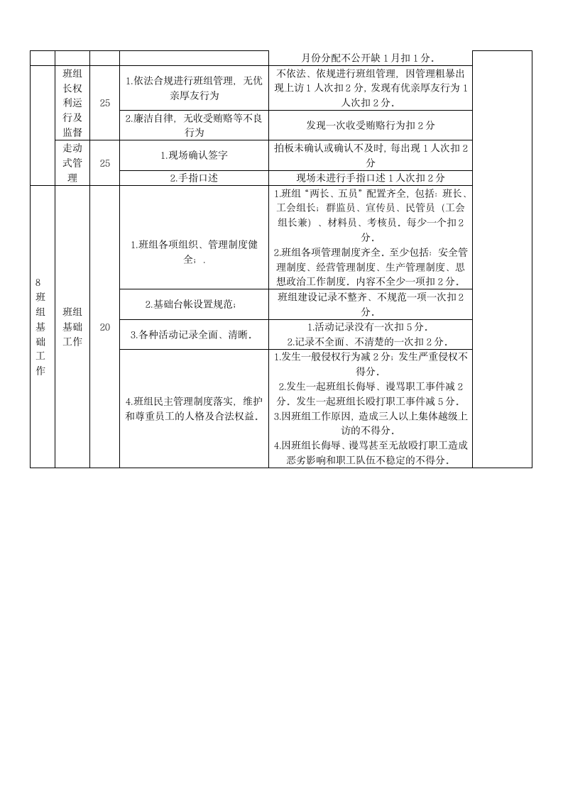 班组建设考核标准及细则.docx第5页