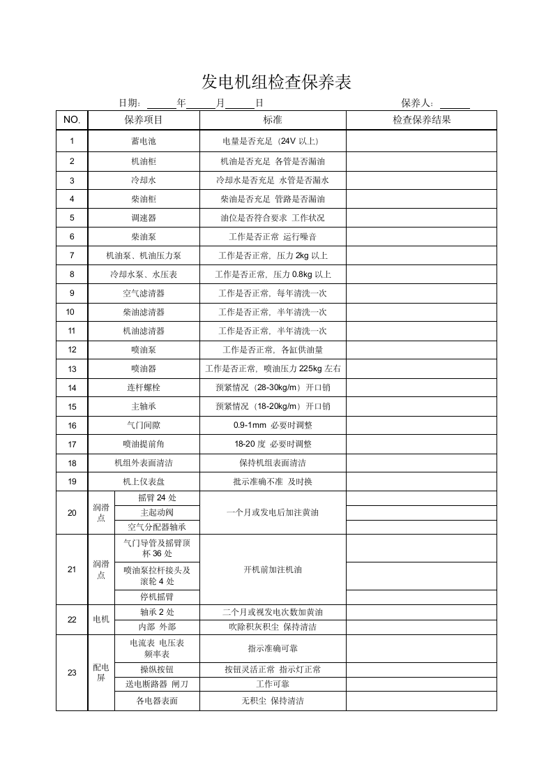 发电机组检查保养表.docx第1页