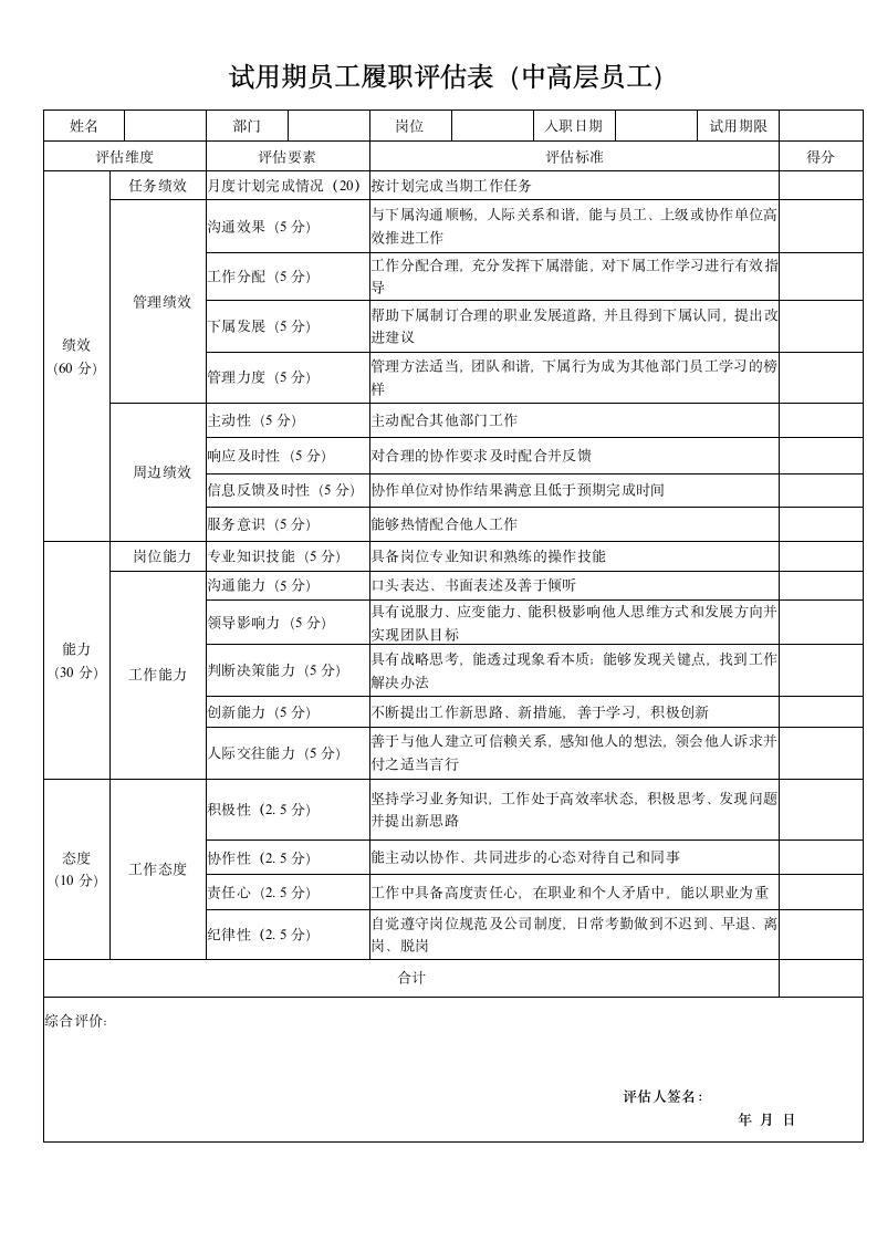 试用期员工履职评估表.docx第1页