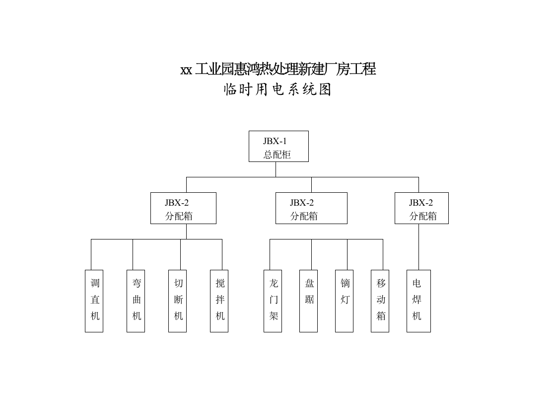 新建工业园区厂房现场临时用电施工方案.doc第10页