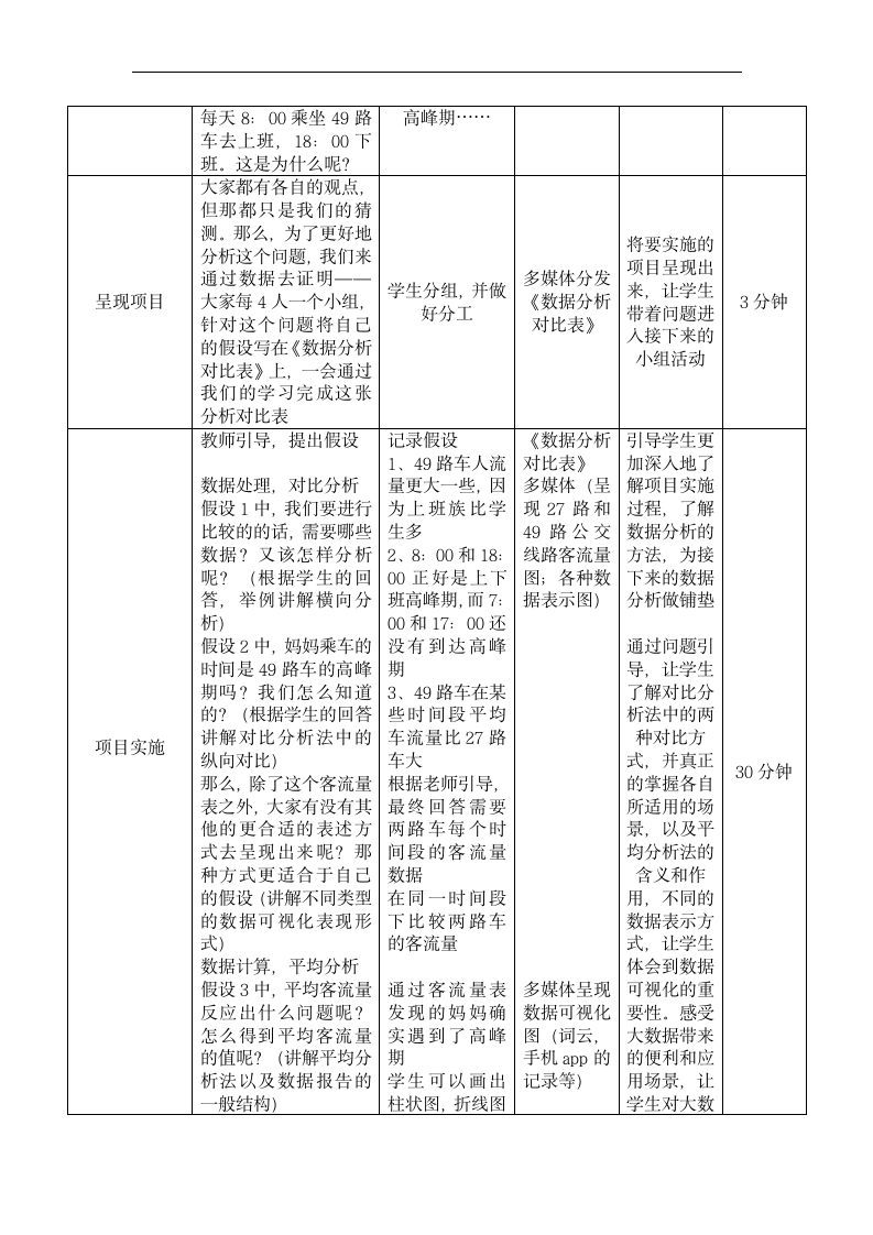 5.1 走进数据分析 教学设计 -2022-2023学年高中信息技术教科版（2019）必修1.doc第2页