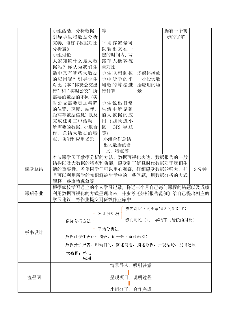 5.1 走进数据分析 教学设计 -2022-2023学年高中信息技术教科版（2019）必修1.doc第3页