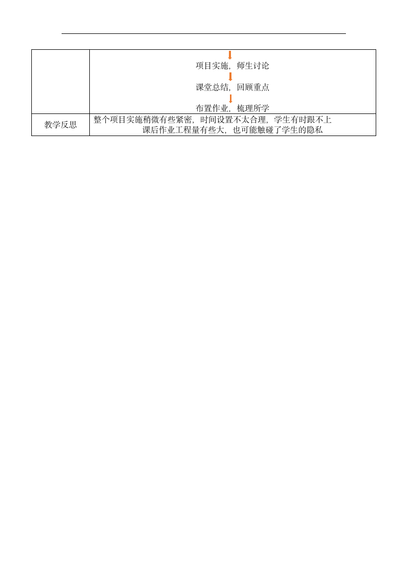 5.1 走进数据分析 教学设计 -2022-2023学年高中信息技术教科版（2019）必修1.doc第4页