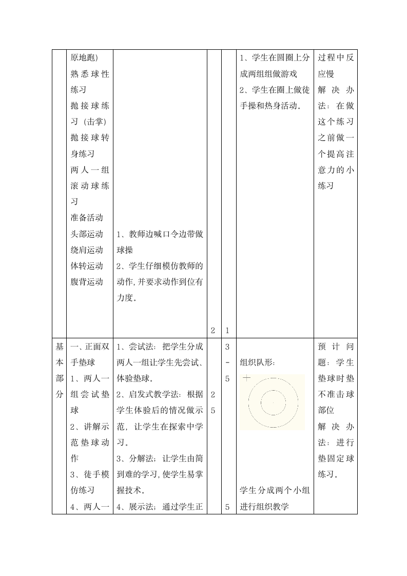 六年级体育 正面下手双手垫球  教案  全国通用.doc第2页