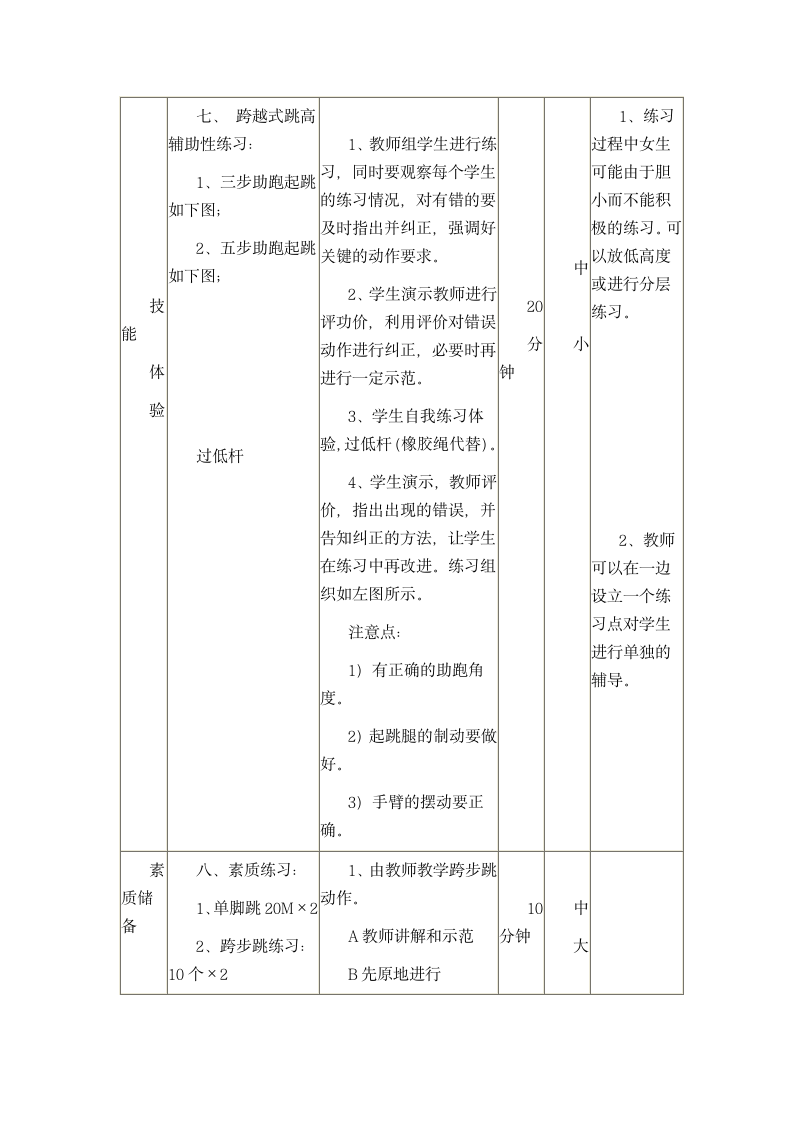 体育与健康 六年级上册  跨越式跳高  教案.doc第4页