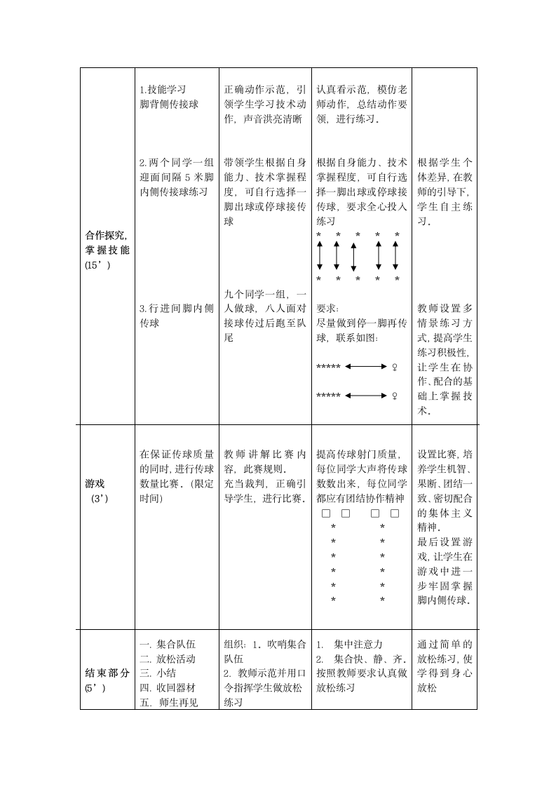 六年级体育教案 -足球脚背传球 全国通用.doc第2页