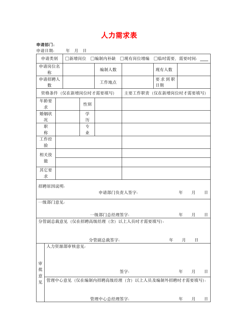 人力需求表.doc第1页