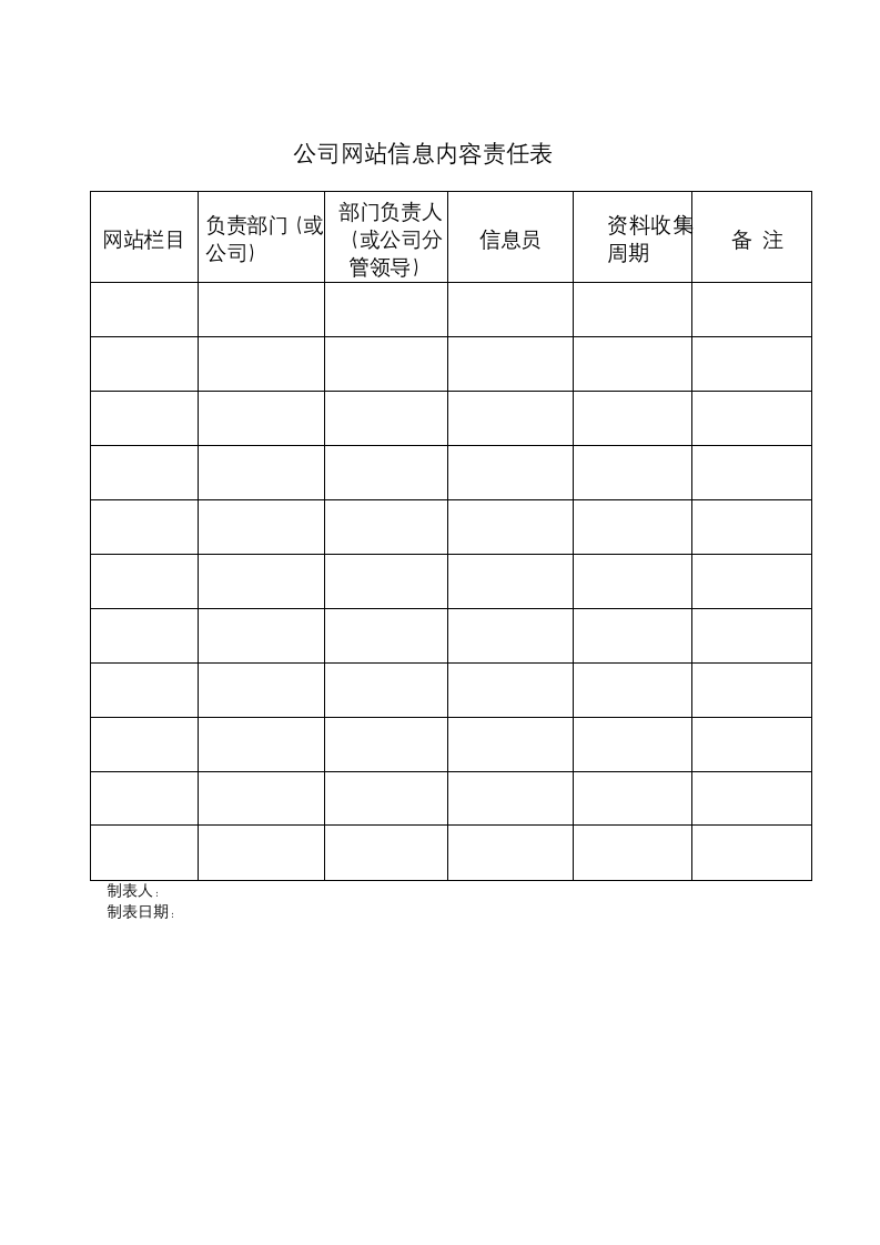 公司制度文件公司网站管理办法.docx第5页