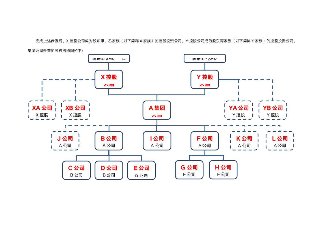 家族企业的股权设计.docx第4页