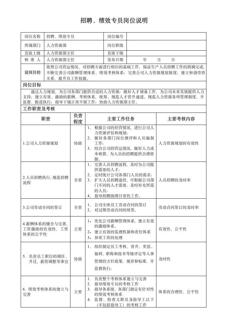 人力资源部招聘绩效专员岗位说明.doc第1页